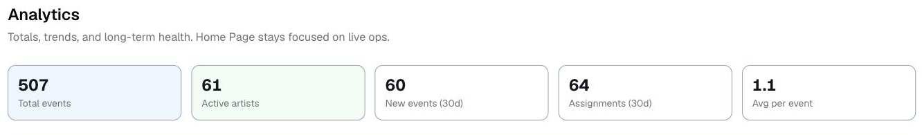 the Analytics page and its totals