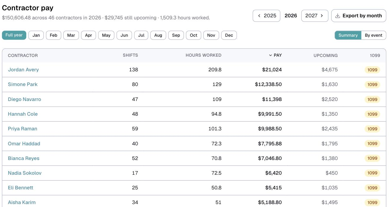the pay report, Summary view