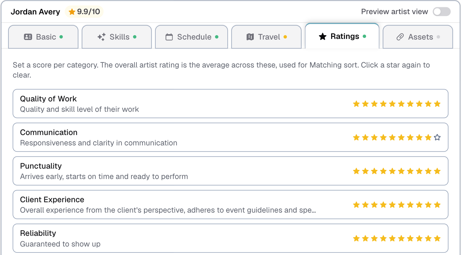 the Ratings tab with a few categories scored